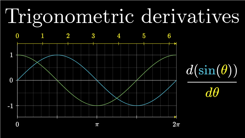 Math Scene - Trigonometry functions sin, cos and tan- lesson 2