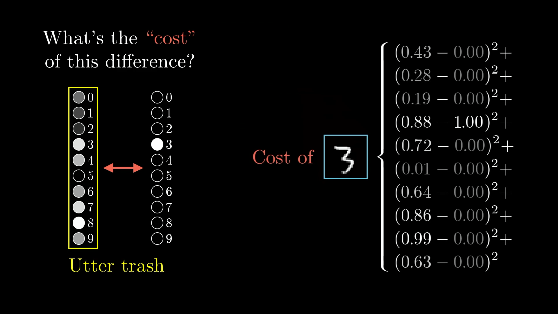 Lecture 7: Gradient Descent (and Beyond)