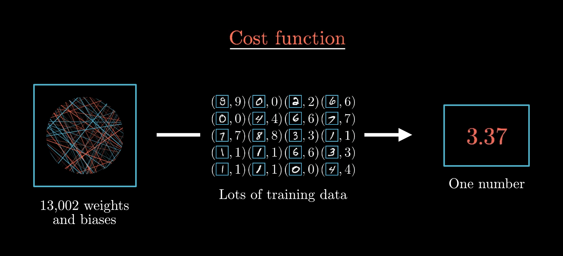 Lecture 8: Gradient Descent (and Beyond)