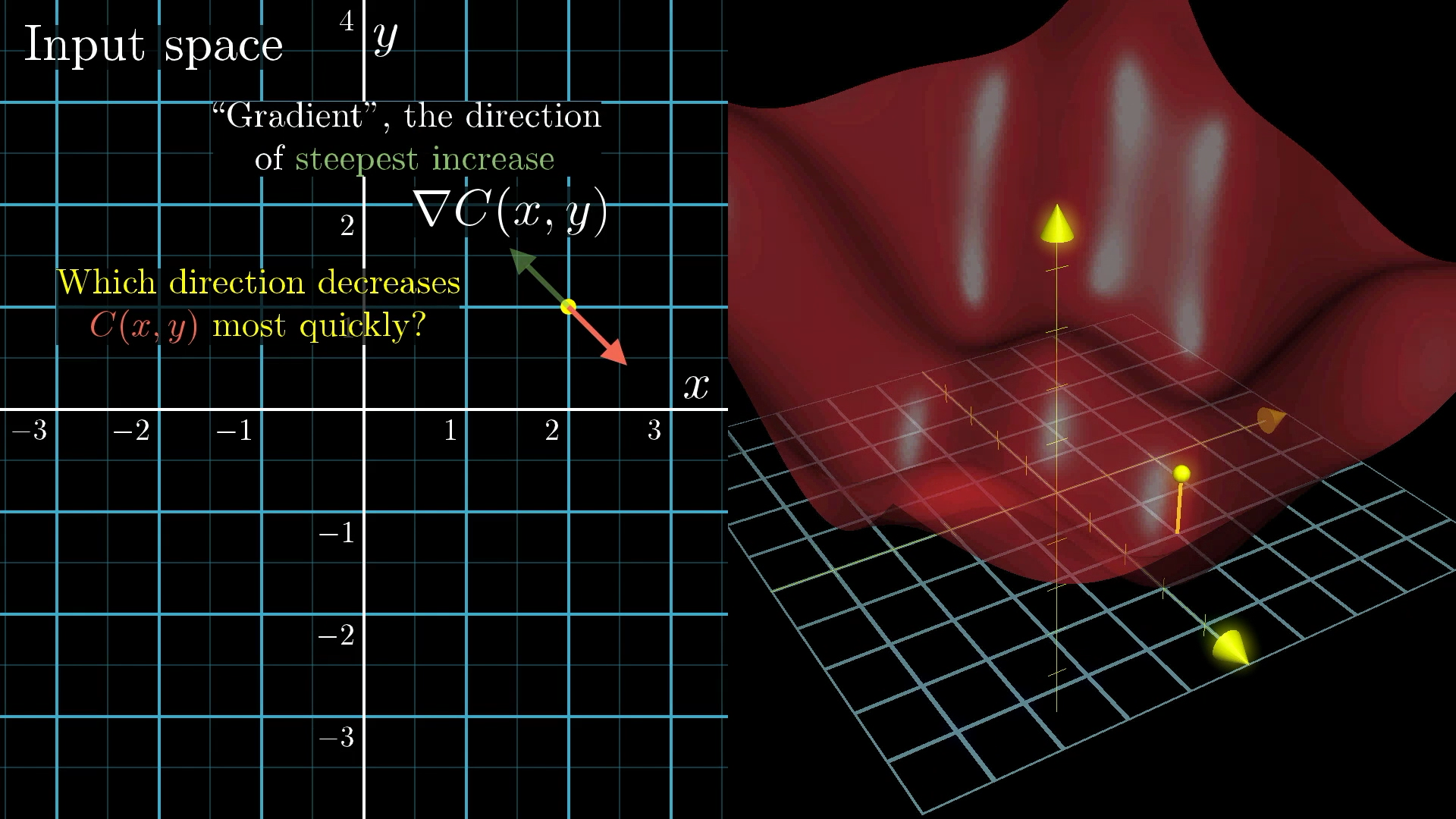 Lecture 7: Gradient Descent (and Beyond)