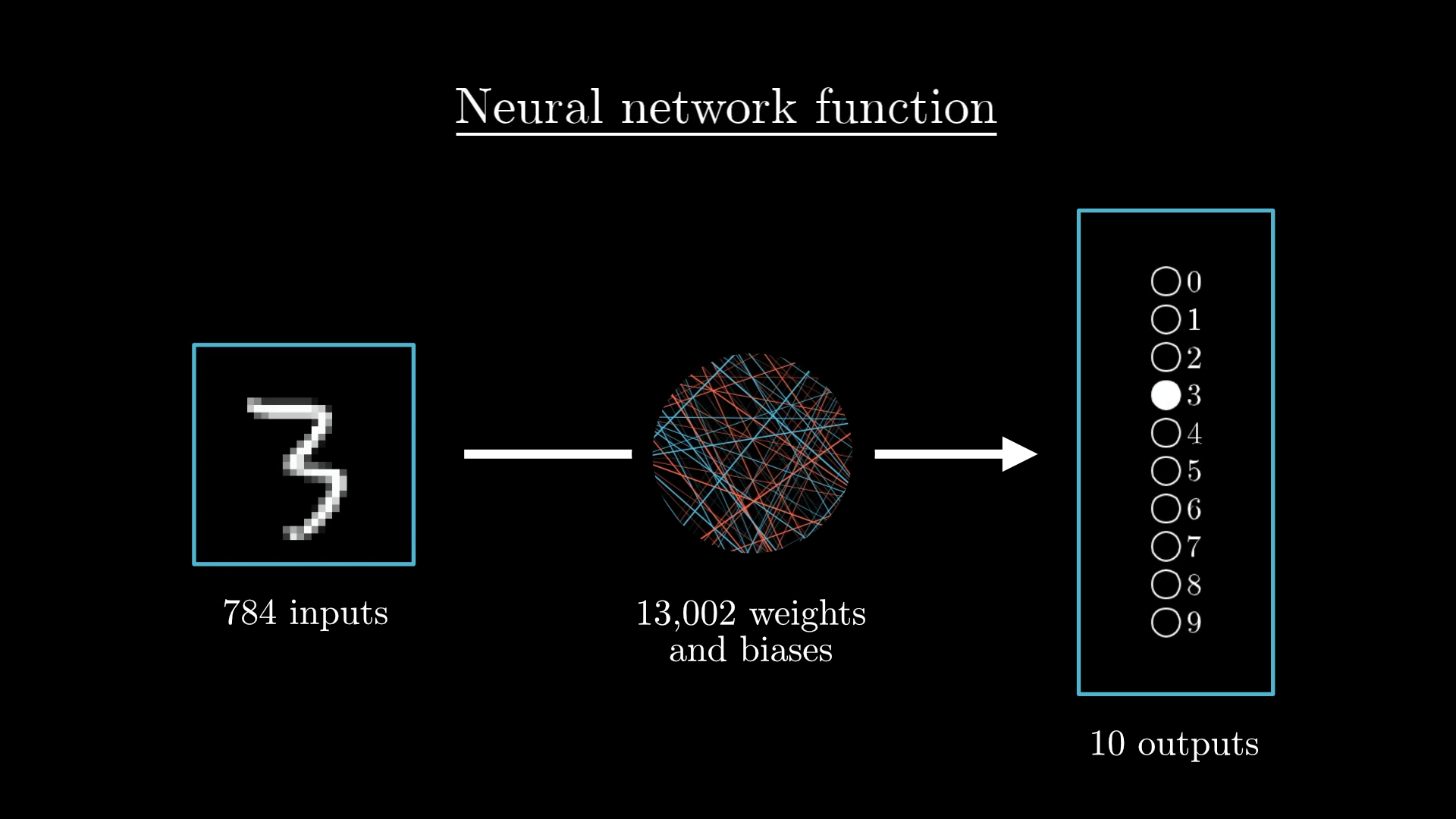 The Game of Life vs. Convolutions, by Markus Mayer