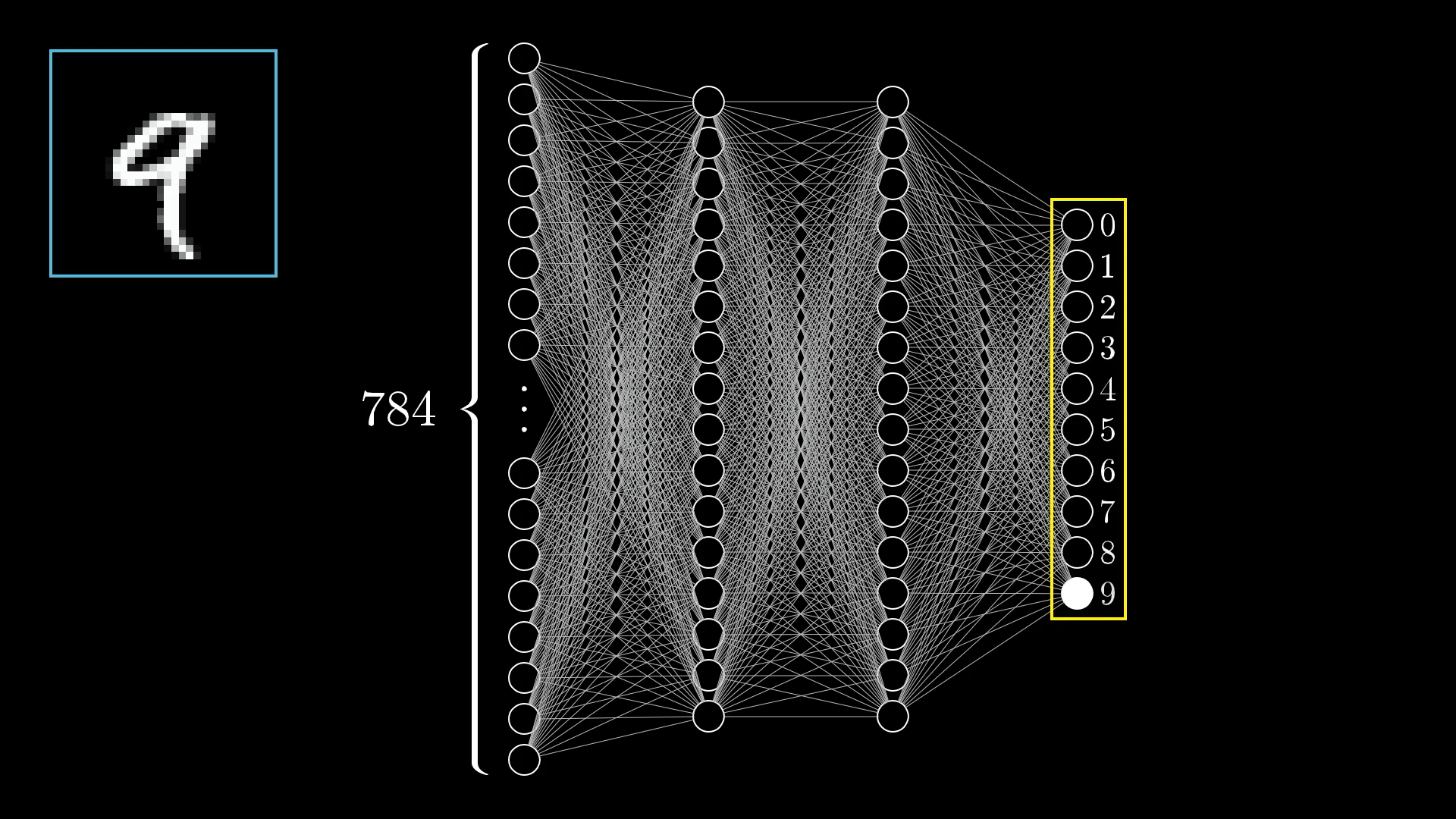 3Blue1Brown - But what is a Neural Network?