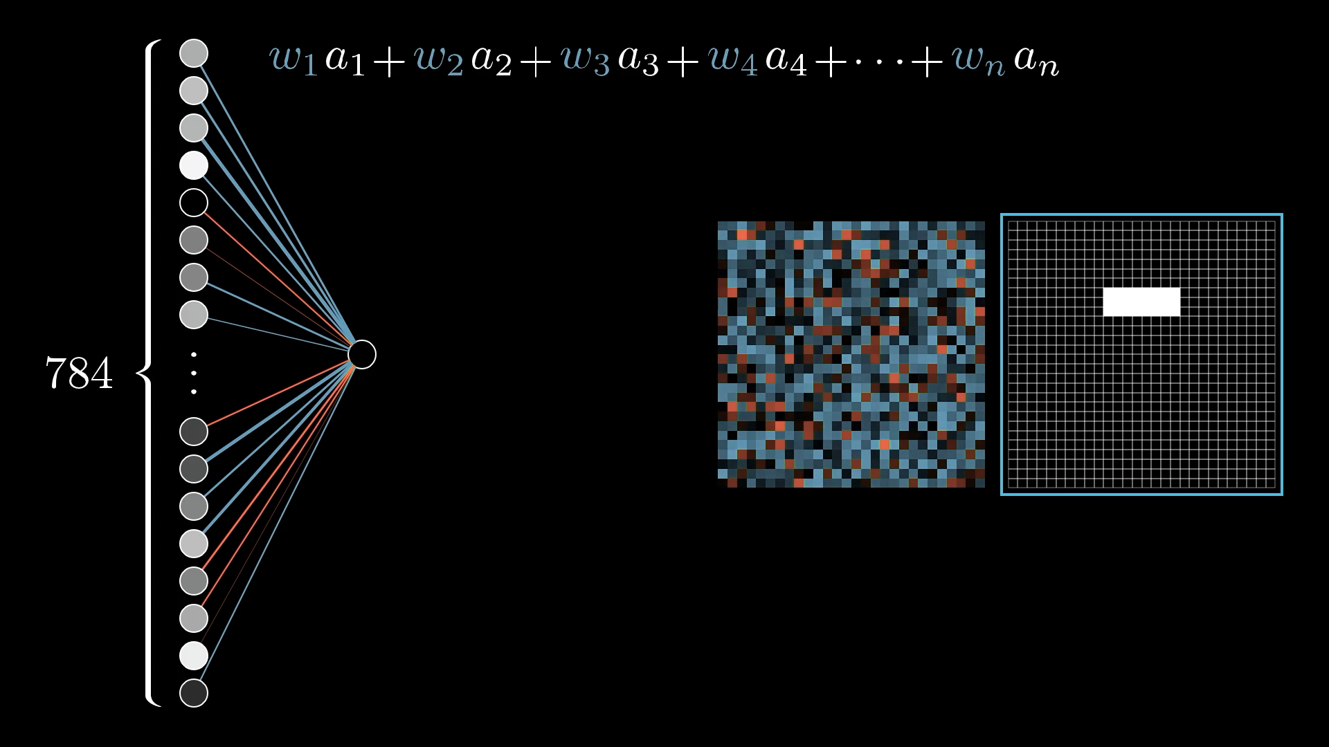 3brown1blue hot sale machine learning